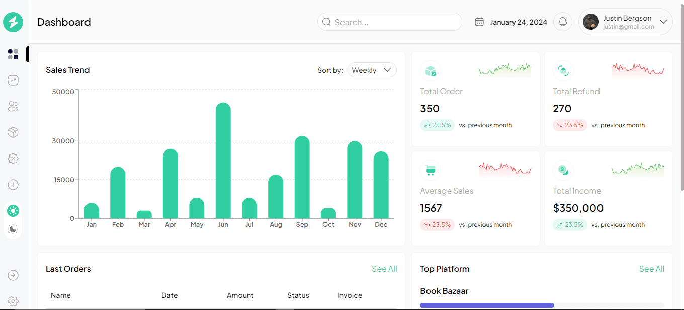Analytics Dashboard